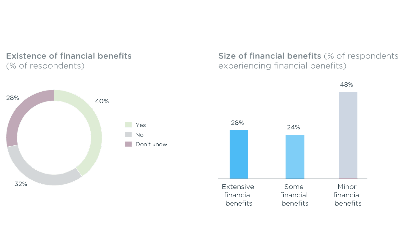 Graphs for the press release of the Nordic Circularity Survey